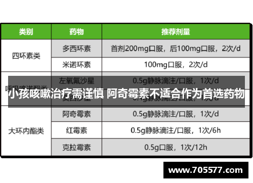 小孩咳嗽治疗需谨慎 阿奇霉素不适合作为首选药物